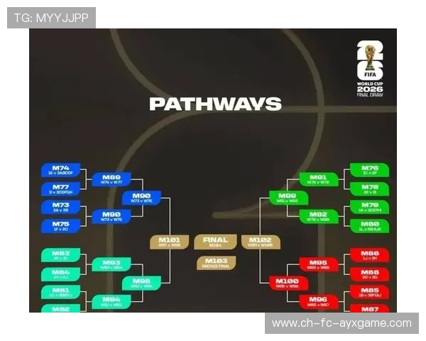 2026世界杯小组死亡系数排行出炉,某组评分接近爆表 2026世界杯小组死亡系数排行出炉,某组评分接近爆表