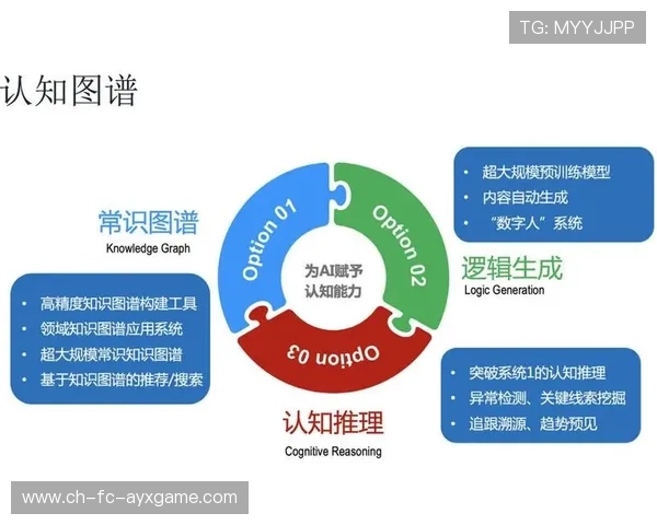 AI 模拟战胜职业战队再次刷新认知 AI 模拟战胜职业战队再次刷新认知